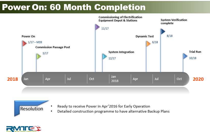 Power On 60-Month Completion