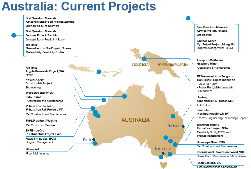 Australia Current Projects